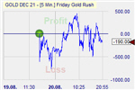 Pound Shorter