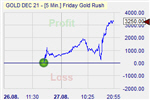 Pound Shorter