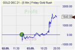 Pound Shorter
