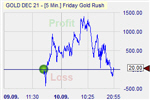 Pound Shorter
