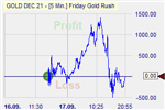 Pound Shorter