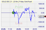 Pound Shorter