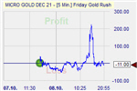 Pound Shorter