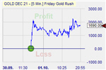 Pound Shorter