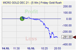Pound Shorter