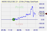 Pound Shorter