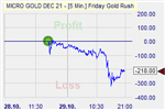 Pound Shorter