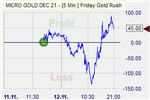 Pound Shorter