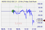 Pound Shorter