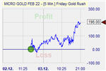 Pound Shorter