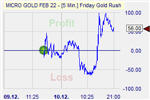 Pound Shorter