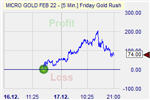 Pound Shorter