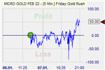 Pound Shorter