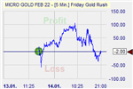 Pound Shorter