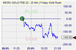 Friday Gold Rush