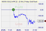 Friday Gold Rush