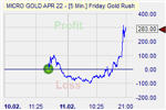 Friday Gold Rush