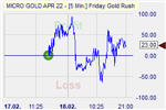 Friday Gold Rush