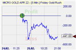 Friday Gold Rush
