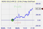 Friday Gold Rush