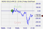 Friday Gold Rush