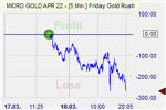 Friday Gold Rush
