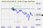 Friday Gold Rush