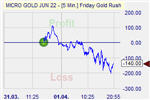 Friday Gold Rush