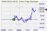 Friday Gold Rush