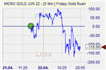 Friday Gold Rush