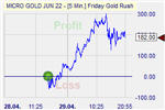 Friday Gold Rush
