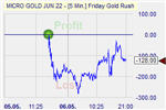 Friday Gold Rush