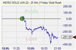Friday Gold Rush