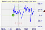 Friday Gold Rush