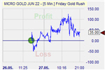 Friday Gold Rush