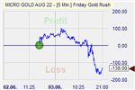 Friday Gold Rush