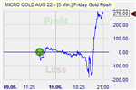 Friday Gold Rush