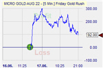 Friday Gold Rush