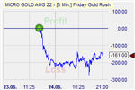 Friday Gold Rush