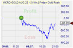Friday Gold Rush
