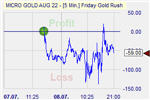 Friday Gold Rush