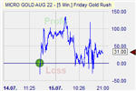 Friday Gold Rush