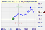 Friday Gold Rush