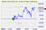 Friday Gold Rush