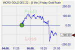 Friday Gold Rush