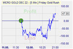 Friday Gold Rush