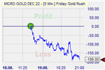 Friday Gold Rush
