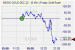 Friday Gold Rush