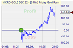 Friday Gold Rush