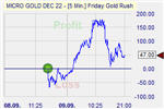 Friday Gold Rush